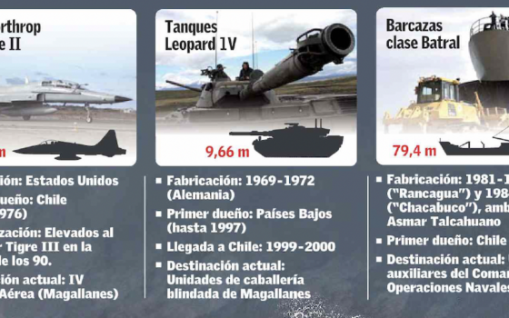 ENTREVISTA | Submarinos, tanques y cazas, el “menú” que requiere Chile para mantener sus capacidades estratégicas en un mundo volátil